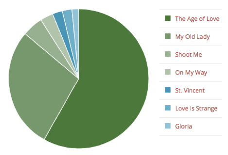 aging-with-attitude-film-award-poll